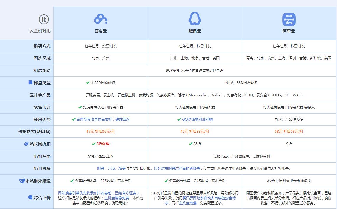 宁洱云主机代理对比.jpg